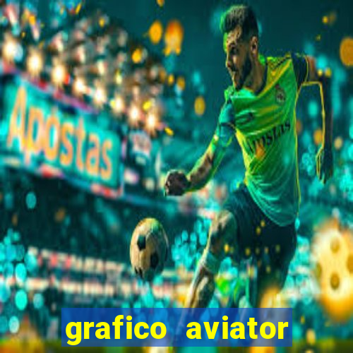 grafico aviator aposta ganha